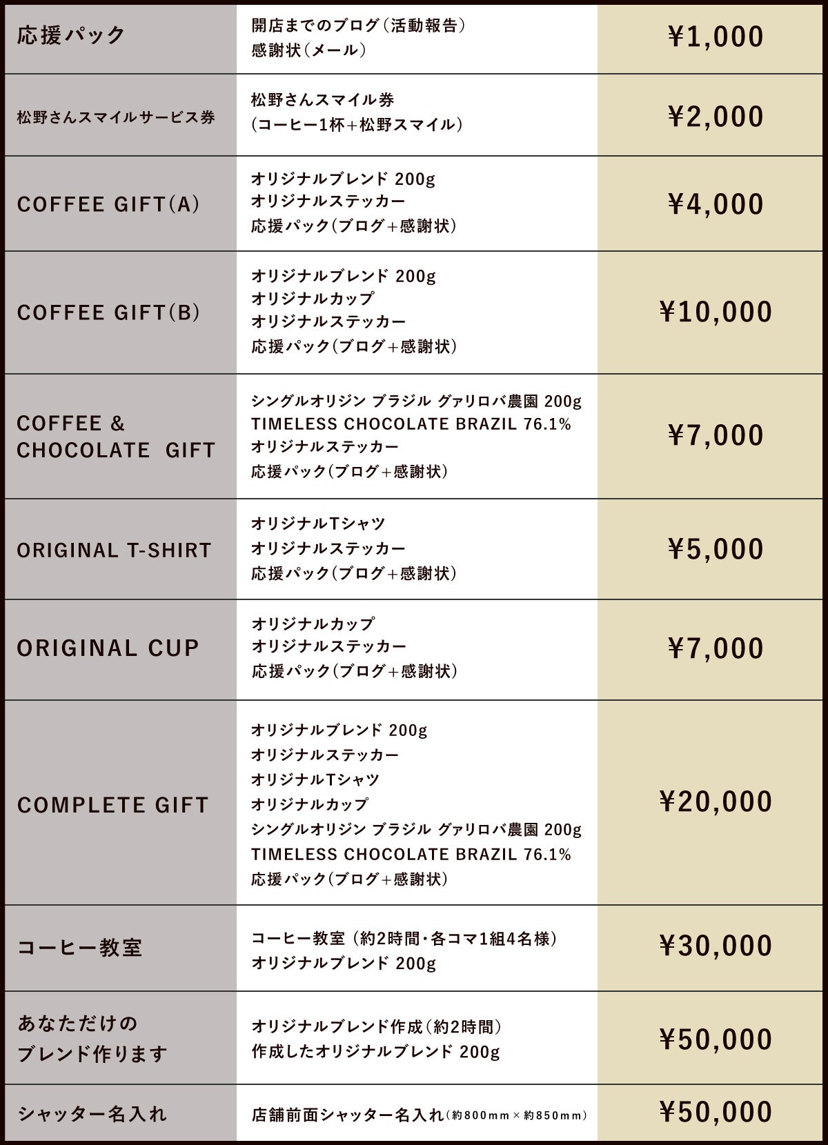 沖縄】改革の地「コザ」にコーヒー専門店「AMBER HOLIC.」を作りたい