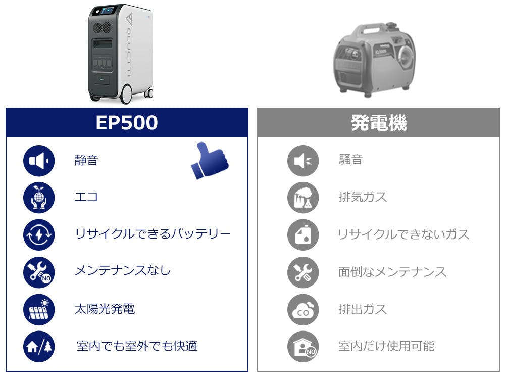 電気代を大幅節約!エコなライフスタイルを実現する蓄電池ブルー 電気代を大幅節約!エコなライフスタイルを実現する蓄電池ブルー