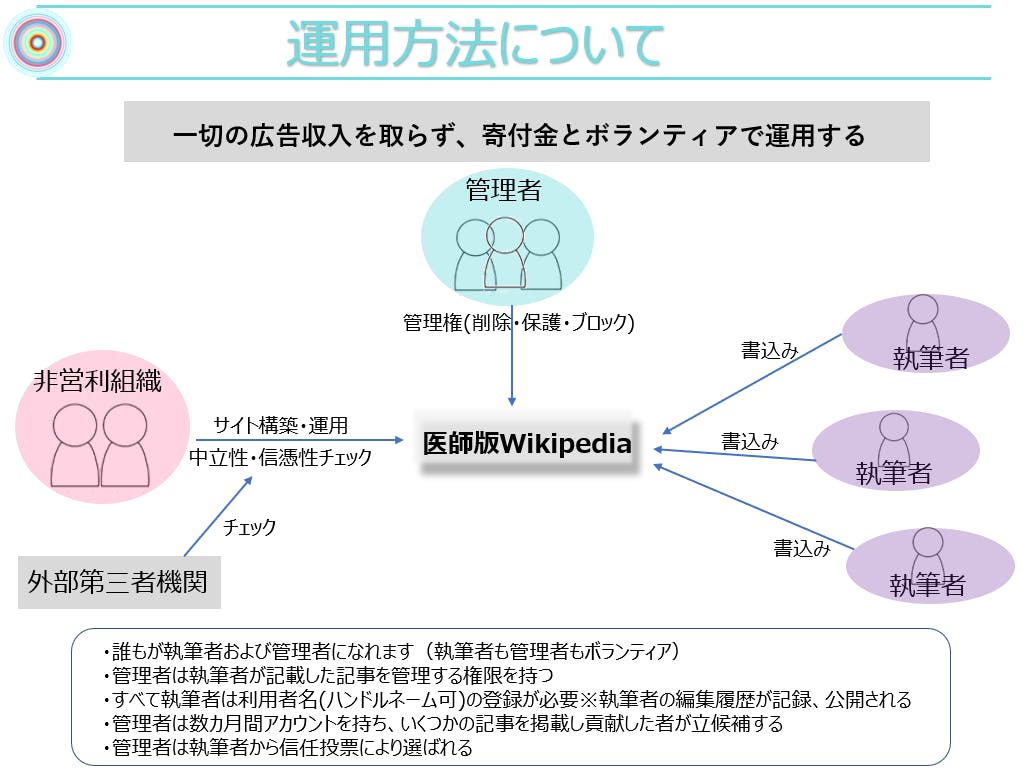 管理者 ウィキペディア Wikipedia Administrators Japaneseclass Jp