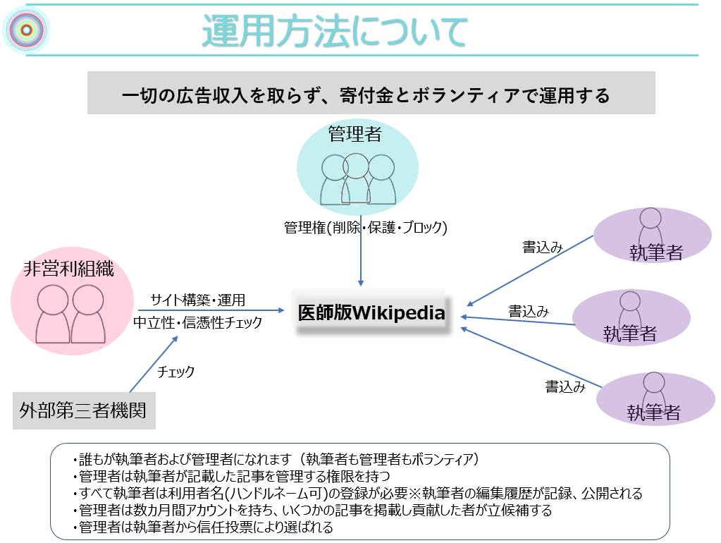管理者 ウィキペディア Wikipedia Administrators Japaneseclass Jp 管理者 ウィキペディア Wikipedia Administrators Japaneseclass Jp