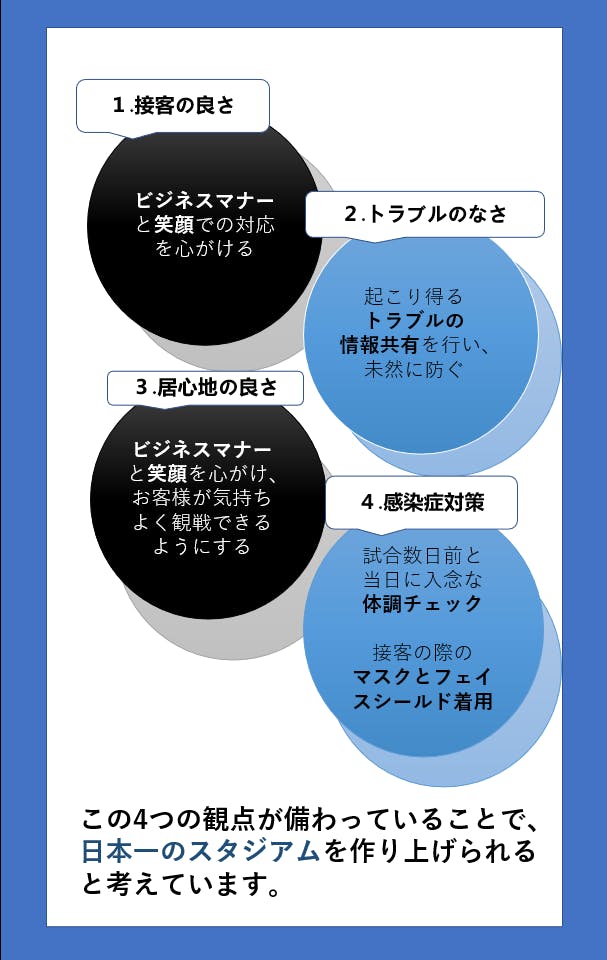 徳島ヴォルティスホームチケット引き換え券 - サッカー