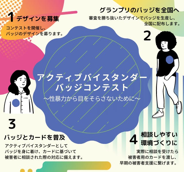 性暴力から目をそらさないために 学校から広めよう アクティブバイスタンダ Campfire キャンプファイヤー 性暴力から目をそらさないために 学校から広めよう アクティブバイスタンダ Campfire キャンプファイヤー