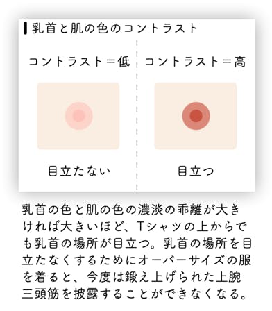 透けハラ防止 乳首が透けない白t 接触冷感素材 上質綿使用 Campfire キャンプファイヤー