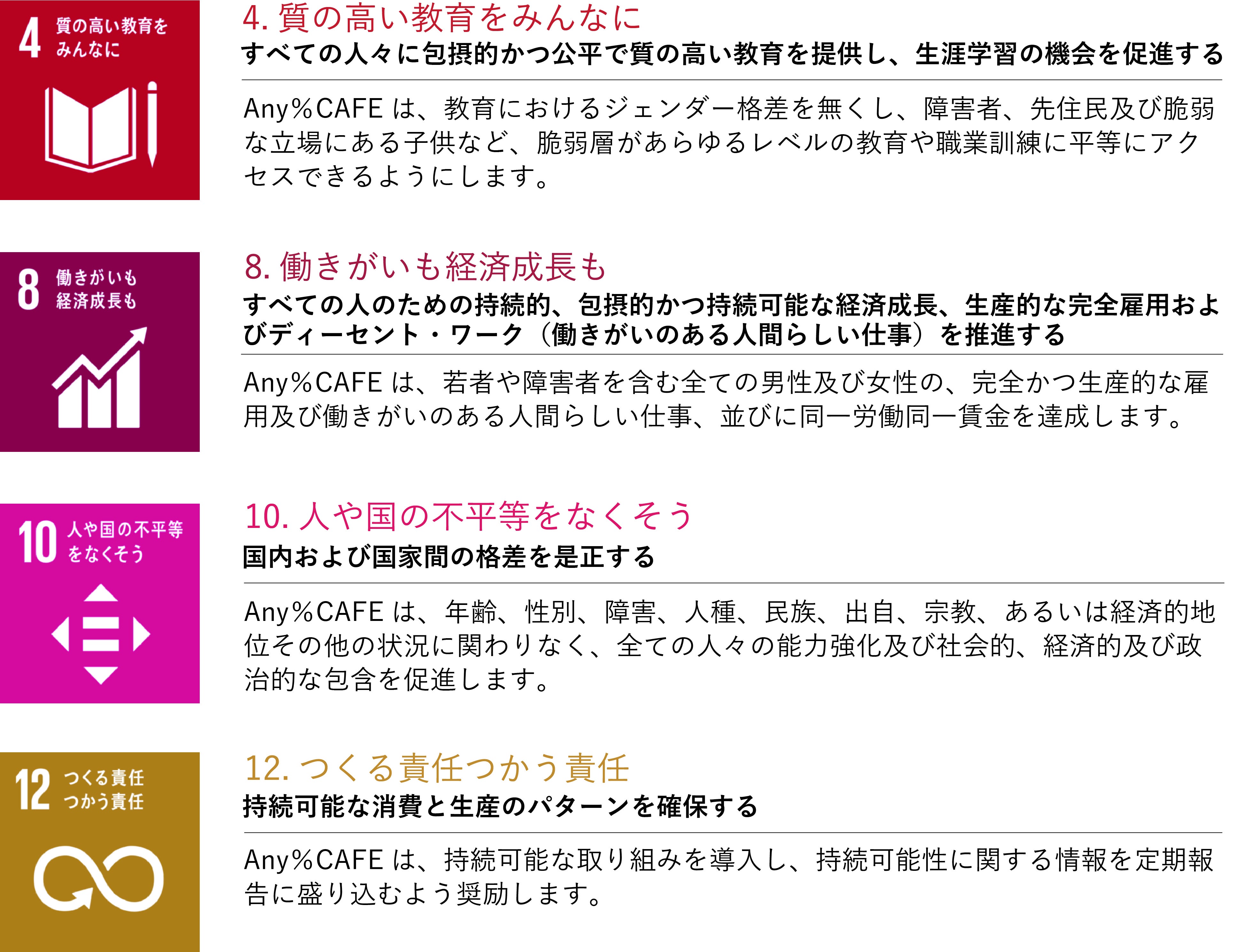 ■４．質の高い教育をみんなに   すべての人々に包摂的かつ公平で質の高い教育を提供し、生涯学習の機会を促進する   Any%CAFEは、教育におけるジェンダー格差を無くし、障害者、先住民及び脆弱な立場にある子供など、脆弱層があらゆるレベルの教育や職業訓練に平等にアクセスできるようにします。   ■8．働きがいも経済成長も   すべての人のための持続的、包摂的かつ持続可能な経済成長、生産的な完全雇用およびディーセント・ワーク（働きがいのある人間らしい仕事）を推進する   Any％CAFEは、若者や障害者を含む全ての男性及び女性の、完全かつ生産的な雇用及び働きがいのある人間らしい仕事、並びに同一労働同一賃金を達成します。   ■10.人や国の不平等をなくそう   国内および国家間の格差を是正する   Any％CAFEは、年齢、性別、障害、人種、民族、出自、宗教、あるいは経済的地位その他の状況に関わりなく、全ての人々の能力強化及び社会的、経済的及び政治的な包含を促進します。   ■12．つくる責任 つかう責任   持続可能な消費と生産のパターンを確保する   Any％CAFEは、持続可能な取り組みを導入し、持続可能性に関する情報を定期報告に盛り込むよう奨励します。