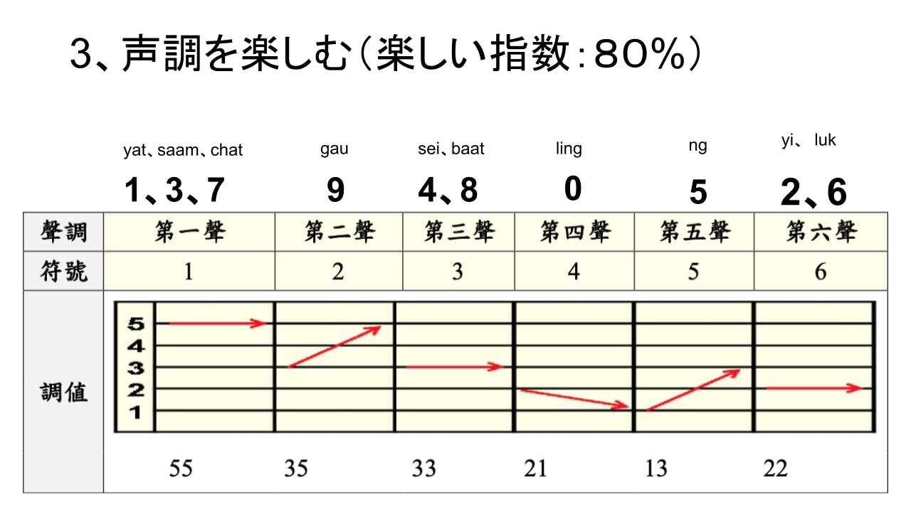 4月24日 昭和ポップス倶楽部オンライン交流会を開催しました テーマ 昭和ポップスの中国語カバー曲の楽しみ方 Campfireコミュニティ