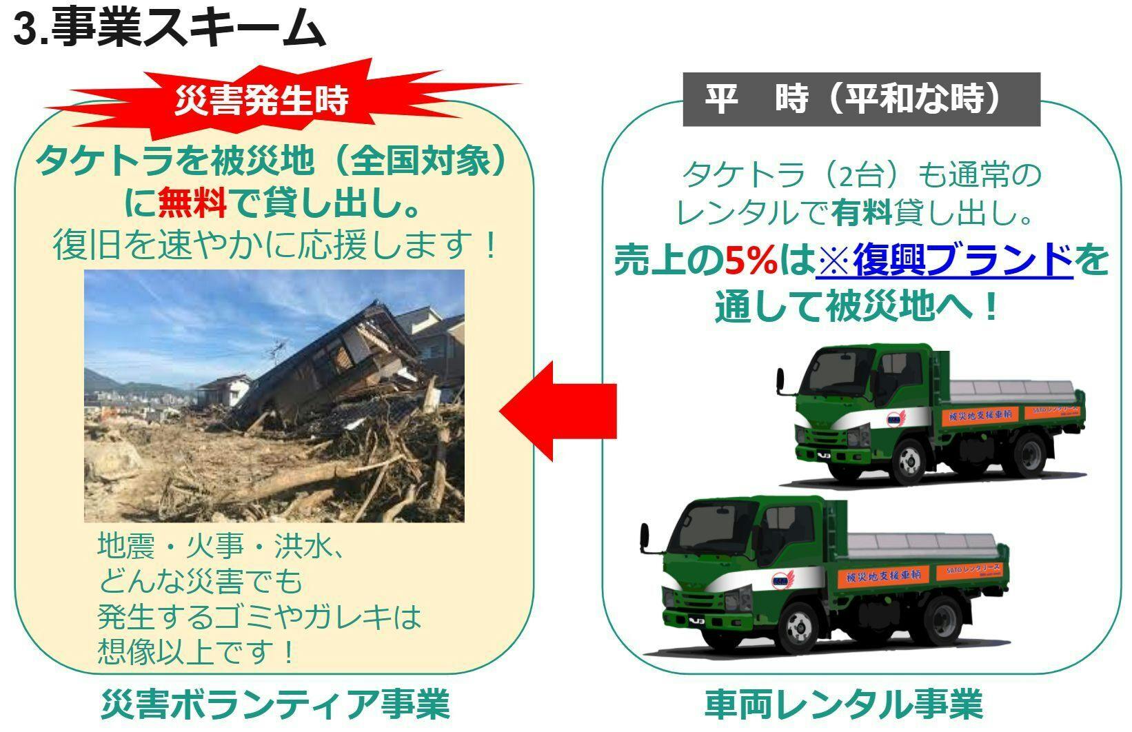 被災地で活躍するダンプ タケトラ Newbusinessprojectの発信 Campfire キャンプファイヤー