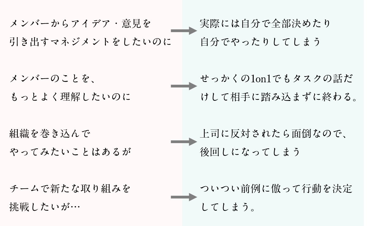 ・メンバーからアイデア・意見を「引き出す」マネジメントをしたいのに、実際には自分で全部決めたりやったりしてしまう ・メンバーのことを、もっとよく理解したいのに、せっかくの1on1でも、タスクの話だけして、相手に踏み込まずに終わる。 ・組織を巻き込んでやってみたいことはあるが…上司に反対されたら面倒なので、後回しになってしまう ・チームで新たな取り組みをしたいが、ついつい前例に倣って行動を決定してしまう。