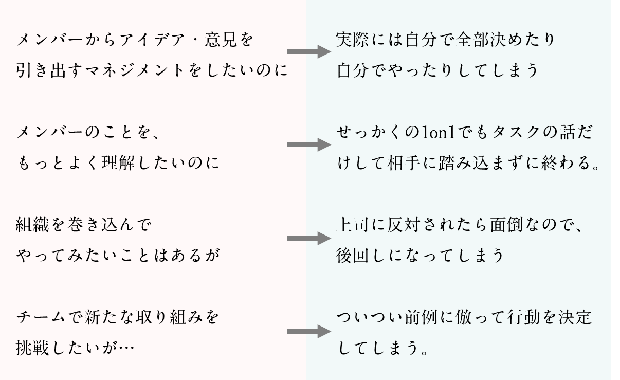 ・メンバーからアイデア・意見を「引き出す」マネジメントをしたいのに、実際には自分で全部決めたりやったりしてしまう  ・メンバーのことを、もっとよく理解したいのに、せっかくの1on1でも、タスクの話だけして、相手に踏み込まずに終わる。  ・組織を巻き込んでやってみたいことはあるが…上司に反対されたら面倒なので、後回しになってしまう  ・チームで新たな取り組みをしたいが、ついつい前例に倣って行動を決定してしまう。