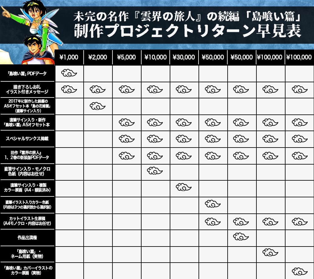 未完の名作『雲界の旅人』の続編「島喰い篇」を制作したい！ - CAMPFIRE (キャンプファイヤー)