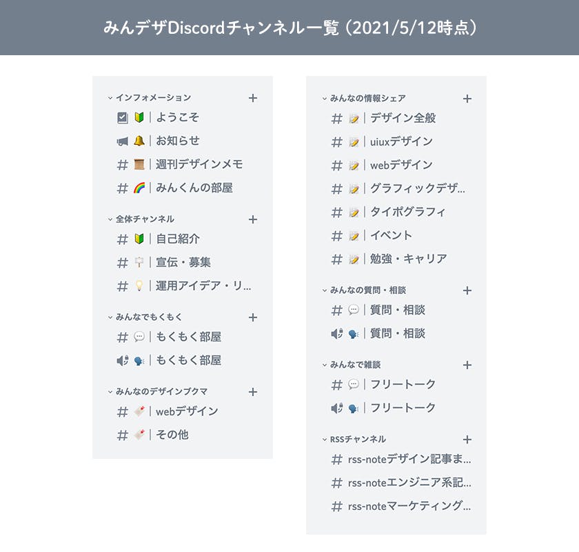 デザイナーのためのオンラインコミュニティ みんなのデザインメモ Campfireコミュニティ