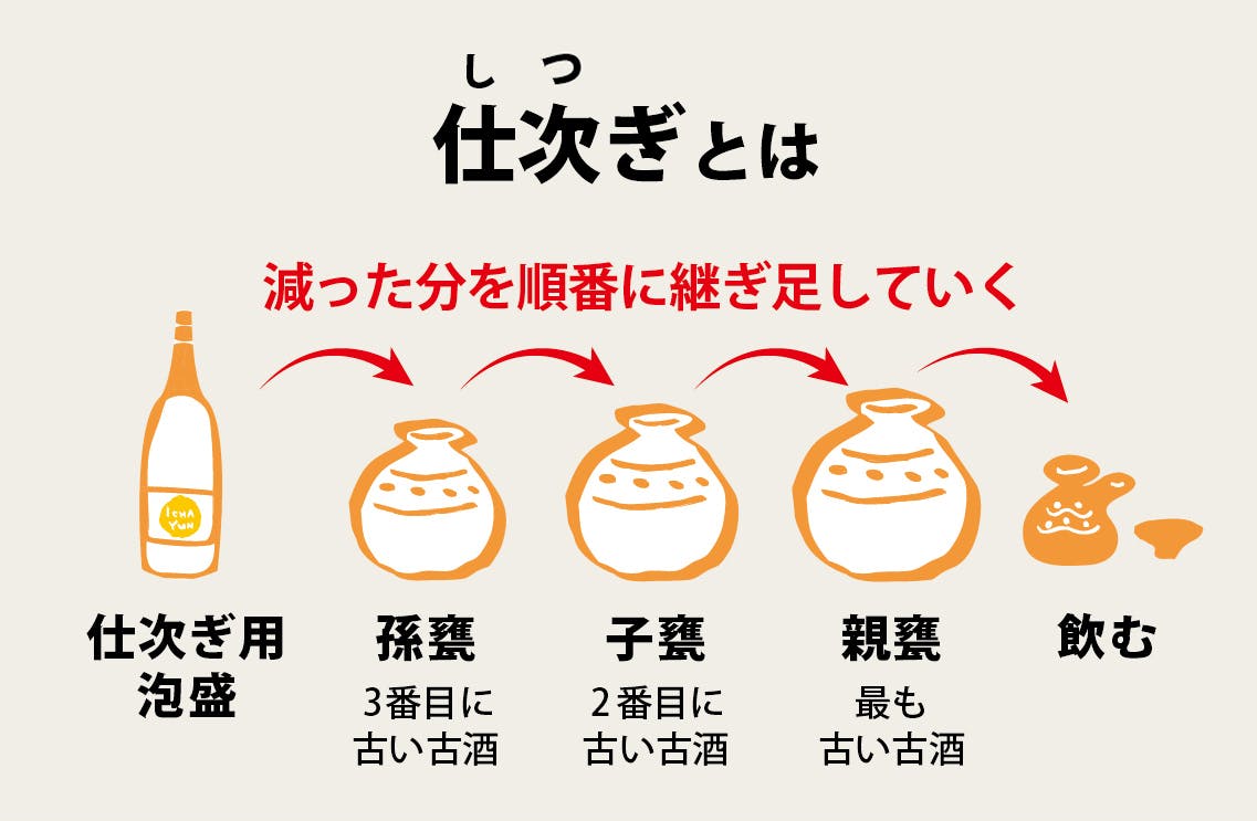 沖縄県内全46酒造所すべての想いが1本に詰まった泡盛で 甕貯蔵の古酒を作りたい Campfire キャンプファイヤー 沖縄県内全46酒造所すべての想いが1本に詰まった泡盛で 甕貯蔵の古酒を作りたい Campfire キャンプファイヤー