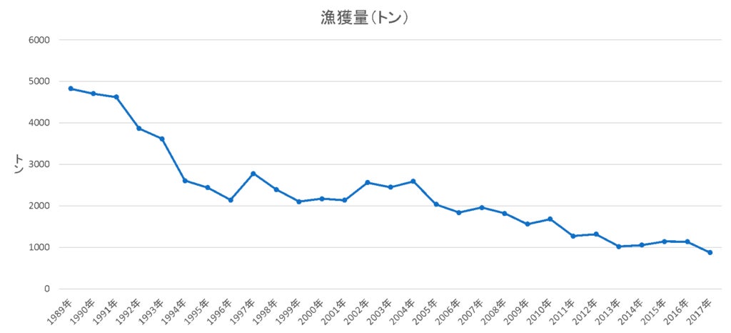 琵琶湖で固有種放流 ふなずし になる魚の放流 Campfire キャンプファイヤー