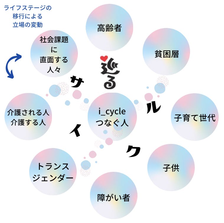 家族心理学―社会変動・発達・ジェンダーの視点