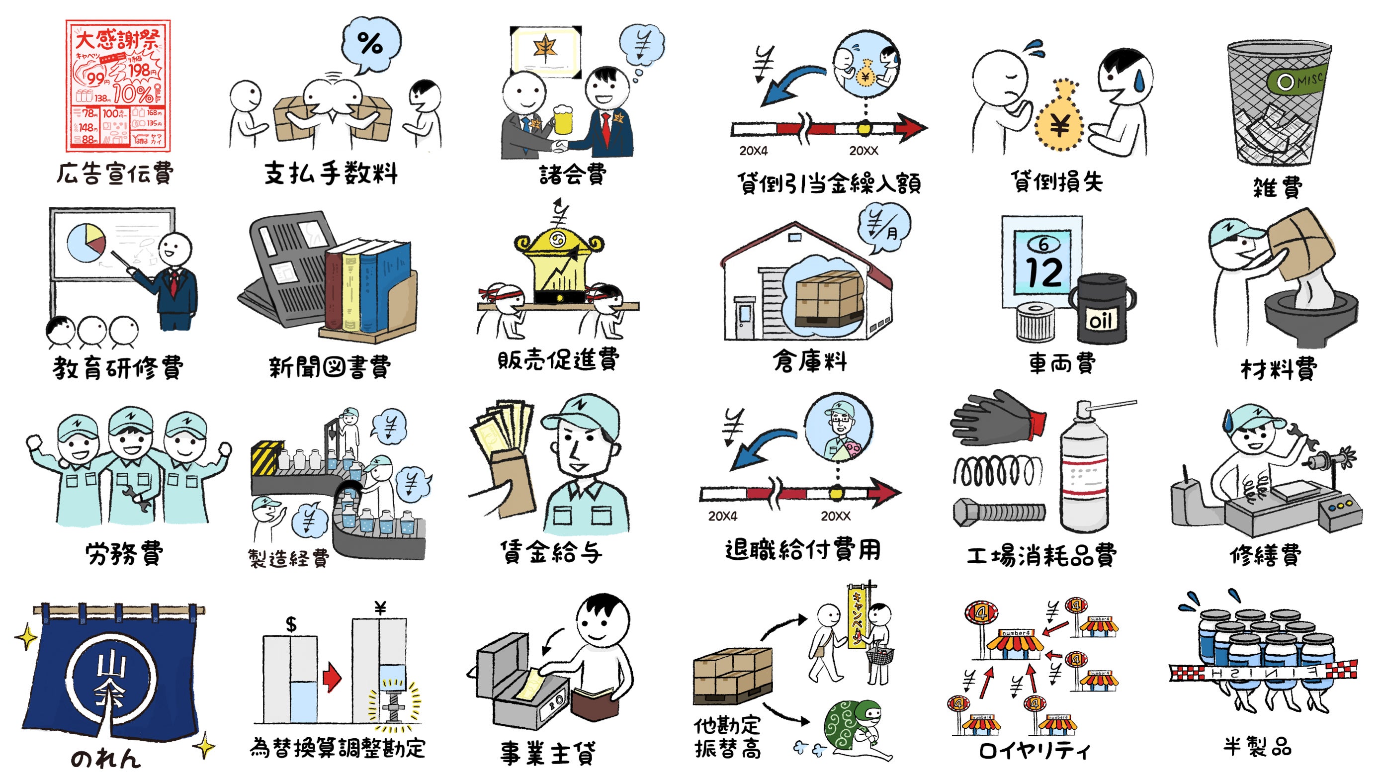 会計学者たちの挑戦 会計の楽しい学び方の研究 を支援しよう Campfire キャンプファイヤー 会計学者たちの挑戦 会計の楽しい学び方の研究 を支援しよう Campfire キャンプファイヤー