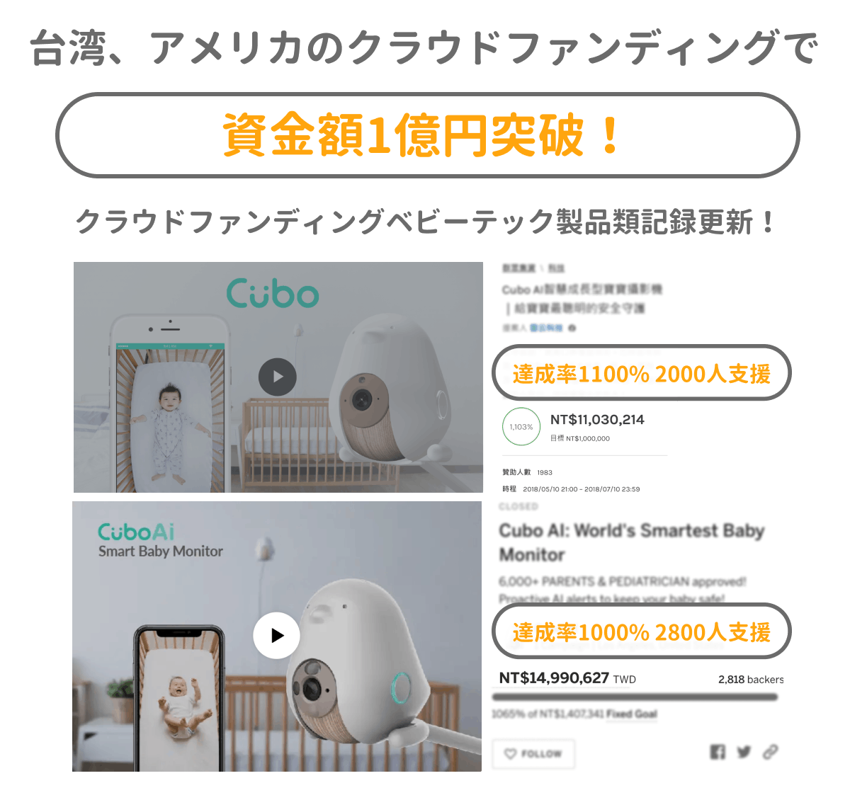 現代の子育て世代たちへ～ 世界初AIスマートベビーモニター Cubo Ai