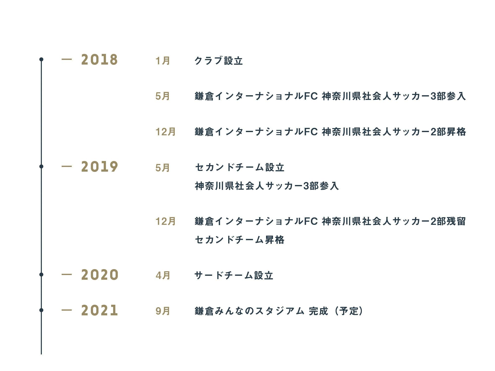 鎌倉にサッカー文化を 街とスタジアムを公式グッズで賑わせたい Campfire キャンプファイヤー 鎌倉にサッカー文化を 街とスタジアムを公式グッズで賑わせたい Campfire キャンプファイヤー