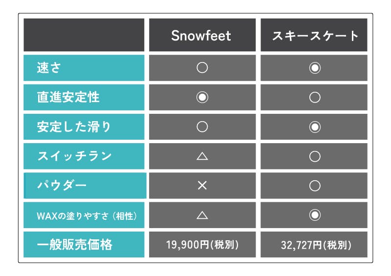 雪上を靴のまま滑る感覚！バックパックに収まる世界一短いスキー