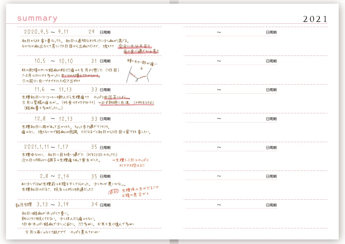 生理をきっかけに自分だけの 取扱説明書 が作れる手帳 Campfire キャンプファイヤー 生理をきっかけに自分だけの 取扱説明書 が作れる手帳 Campfire キャンプファイヤー