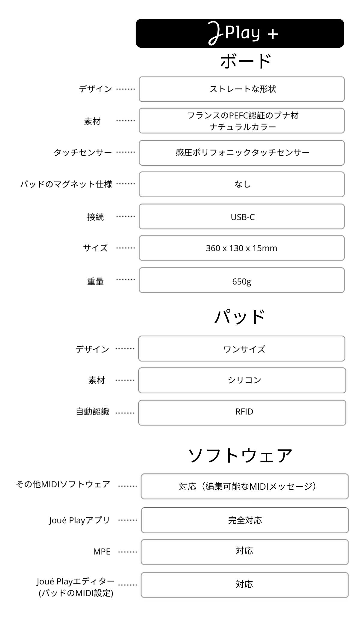 究極の演奏表現を実現!MPE対応MIDIコントローラー 「Joué Play