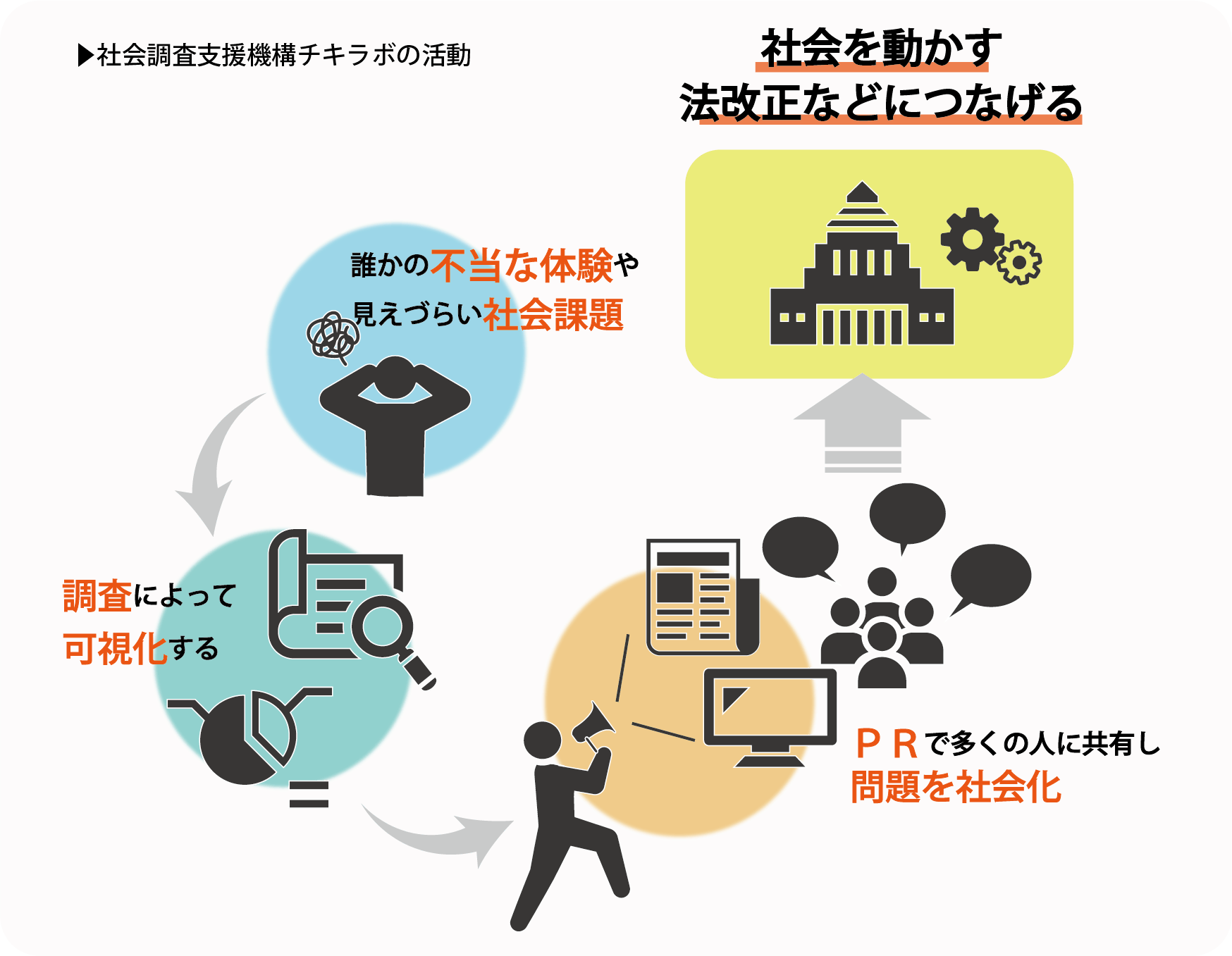 自殺予防や災害時のメンタルケアの備えのために 社会抑うつ度調査 をスタート Campfire キャンプファイヤー 自殺予防や災害時のメンタルケアの備えのために 社会抑うつ度調査 をスタート Campfire キャンプファイヤー