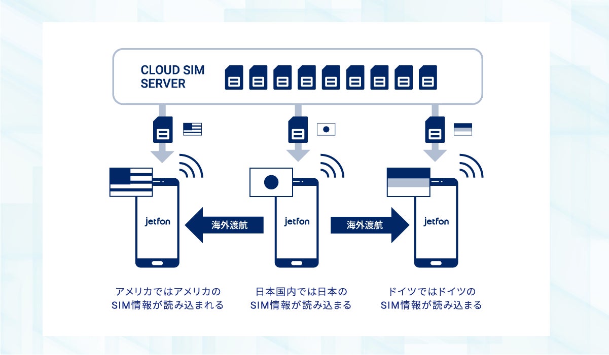 先行販売 新機能がギュっと詰まった新感覚スマホ Jetfon S20i Campfire キャンプファイヤー
