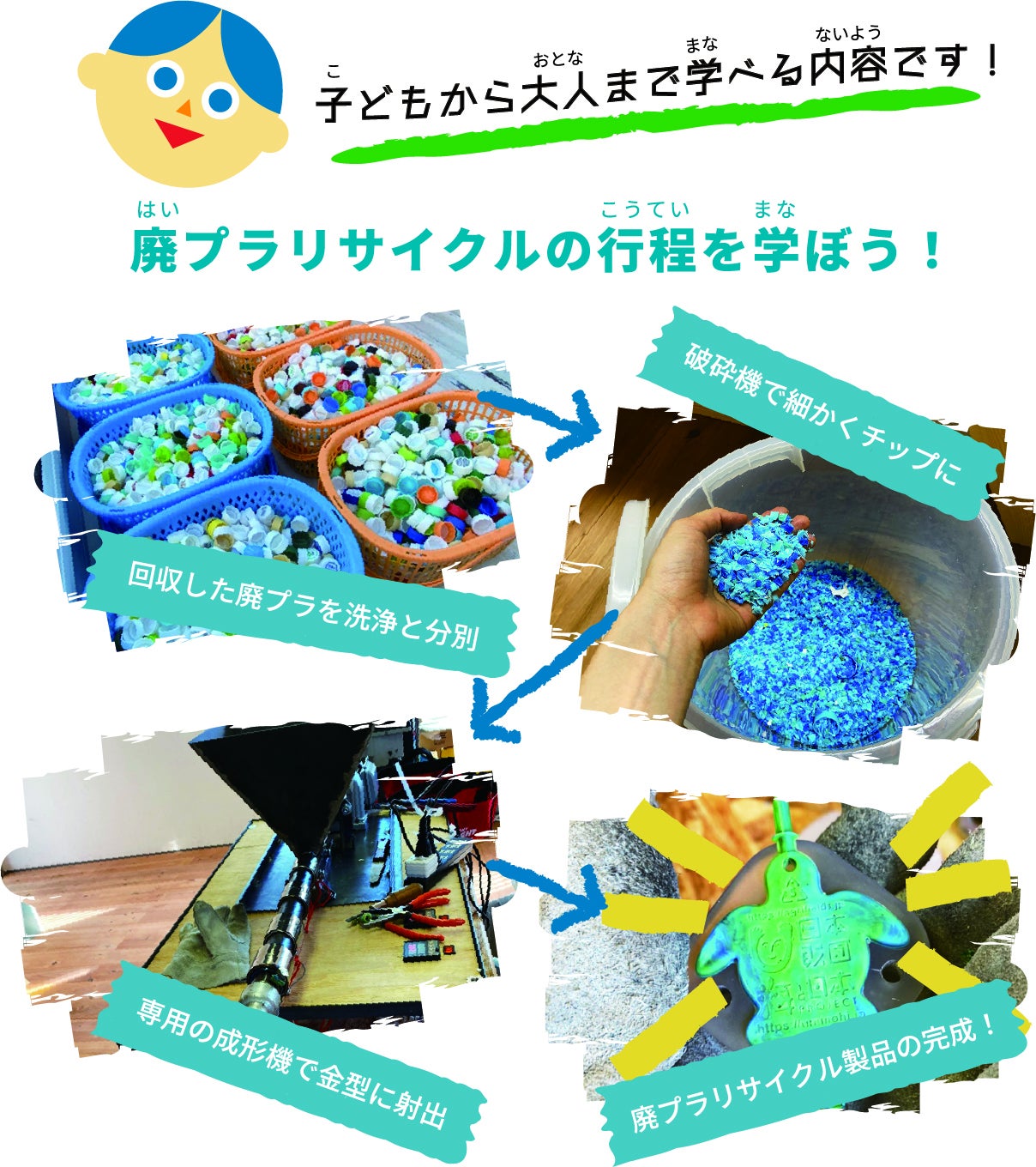 廃プラリサイクル活動を継続する為に、『廃プラリサイクル商品』を買っ