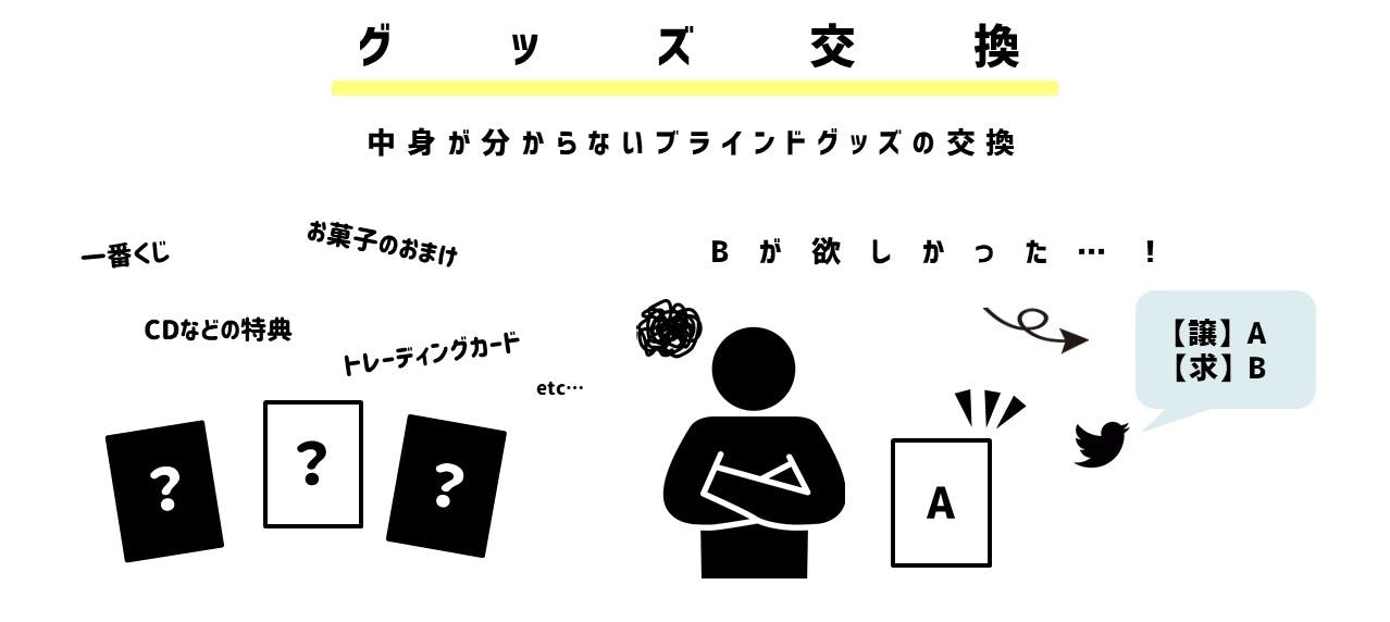 オタクのグッズ取引問題を解消する 次世代のオタ活サービス を提供したい Campfire キャンプファイヤー オタクのグッズ取引問題を解消する 次世代のオタ活サービス を提供したい Campfire キャンプファイヤー