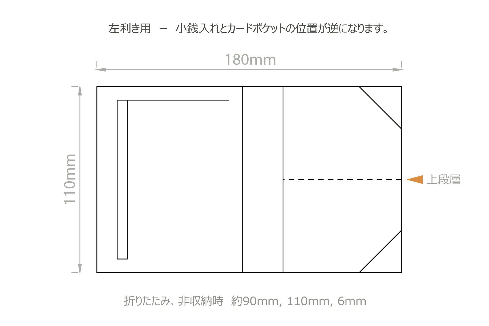 極薄6ミリ！全面レザー採用の超薄型財布「Tenuis3 Leather TL