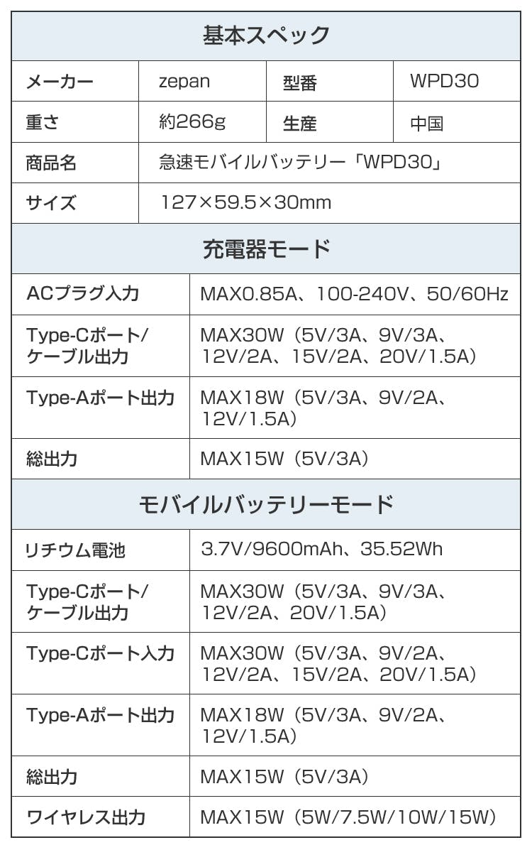 ACプラグ・ケーブル・スタンド内蔵！入/出力最大30Wの超急速モバイルバッテリー - CAMPFIRE (キャンプファイヤー)