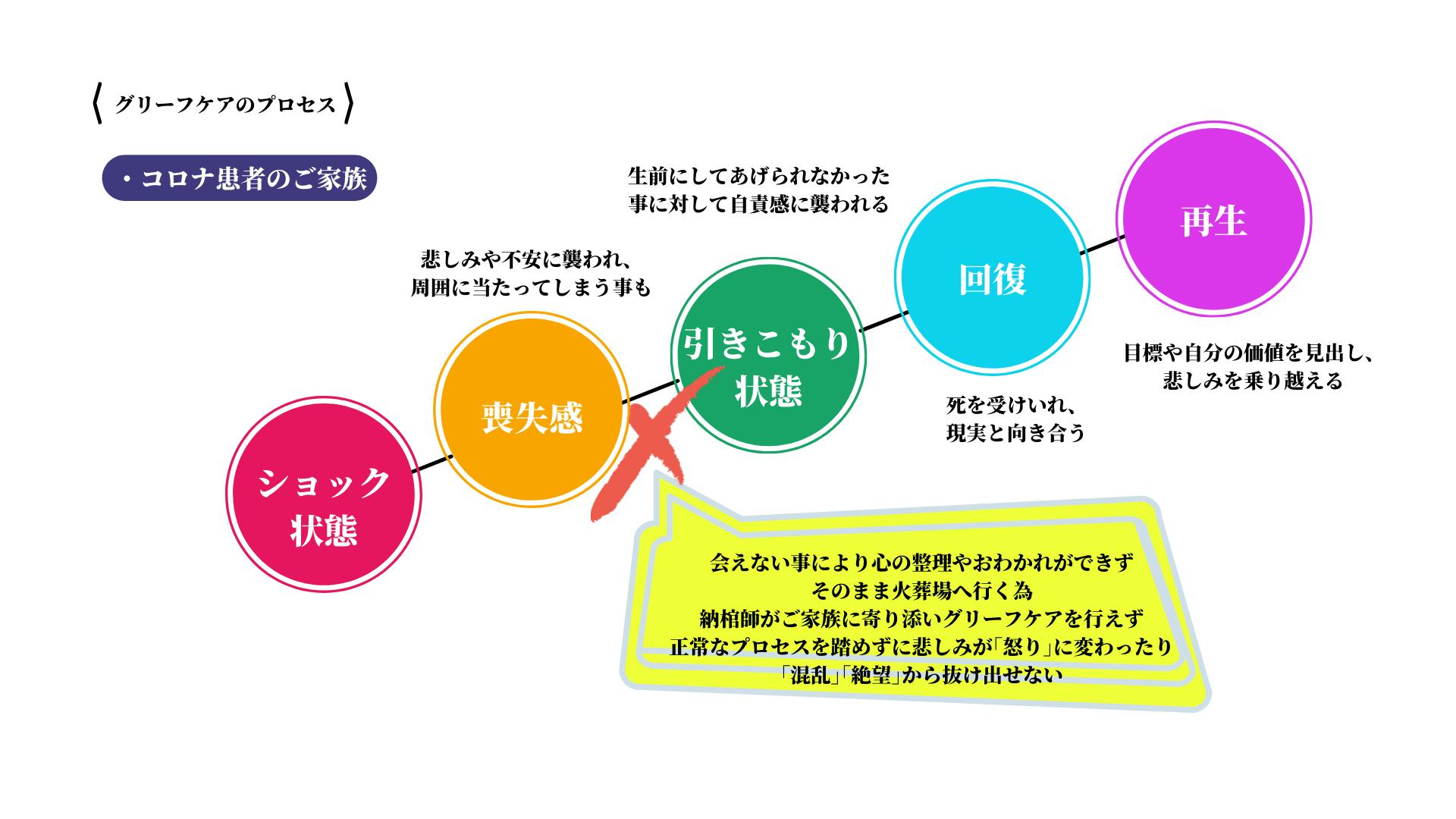 コロナ下でも 大切な人と最後のお別れの場をつくりたい Campfire キャンプファイヤー