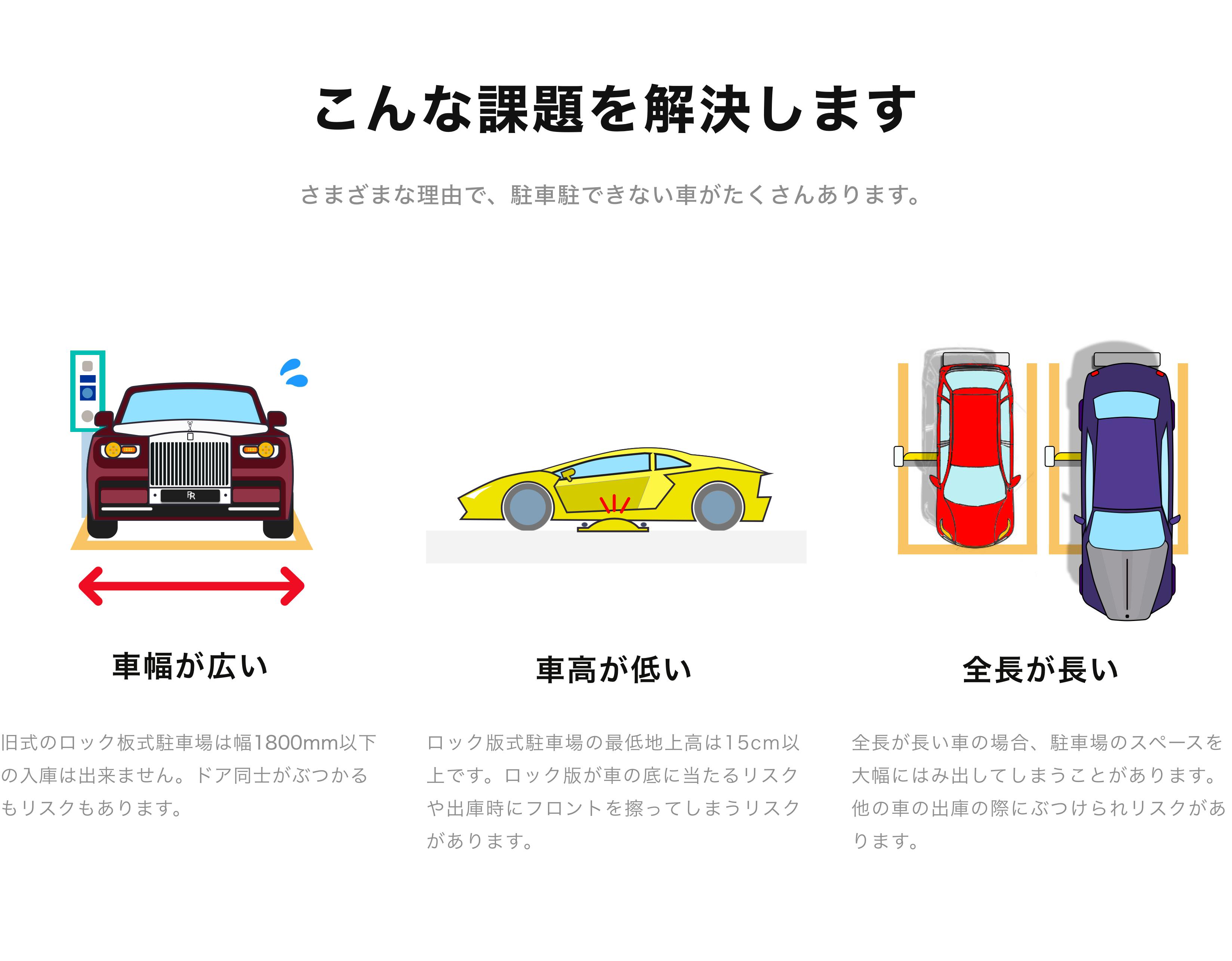 大きい外車でも停めれる 広い駐車場を探せるアプリをつくる Campfire キャンプファイヤー 大きい外車でも停めれる 広い駐車場を探せるアプリをつくる Campfire キャンプファイヤー