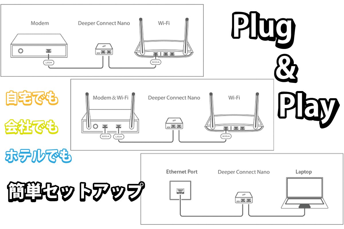 Newセキュリティデバイス！分散型VPN『DeeperConnect Nano』 - CAMPFIRE (キャンプファイヤー)