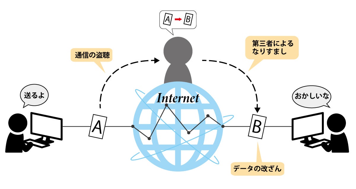 Newセキュリティデバイス！分散型VPN『DeeperConnect Nano