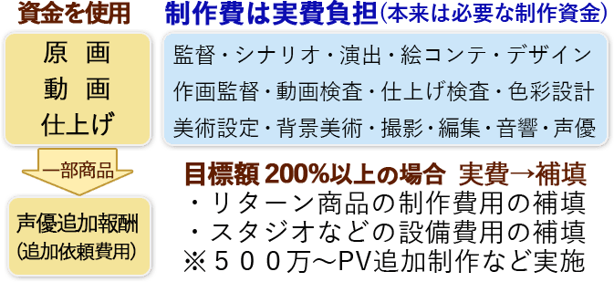 Cacani 自動中割 でオリジナルアニメを制作 制作実例の一般公開したい Campfire キャンプファイヤー Cacani 自動中割 でオリジナルアニメを制作 制作実例の一般公開したい Campfire キャンプファイヤー
