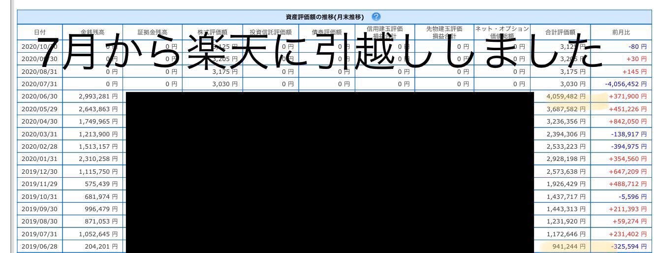 再現性あり】カブキ流株式投資術 Textbook CAMPFIREコミュニティ