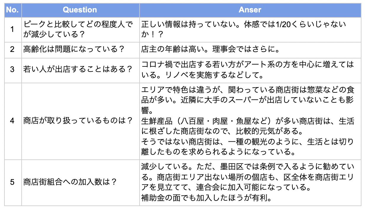 墨田区商業コーディネーター Home Facebook