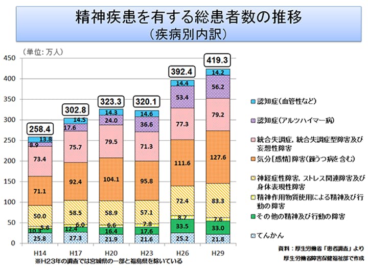 メンタルヘルスを整える 家庭内湯治 を日本に広めたい Campfire キャンプファイヤー