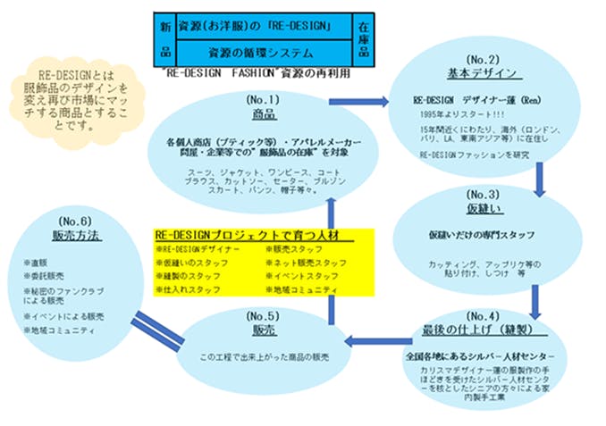 日本の文化発信を担うデザイナー蓮が打ち出すニューブランド Tokyo Rose Campfire キャンプファイヤー 日本の文化発信を担うデザイナー蓮が打ち出すニューブランド Tokyo Rose Campfire キャンプファイヤー