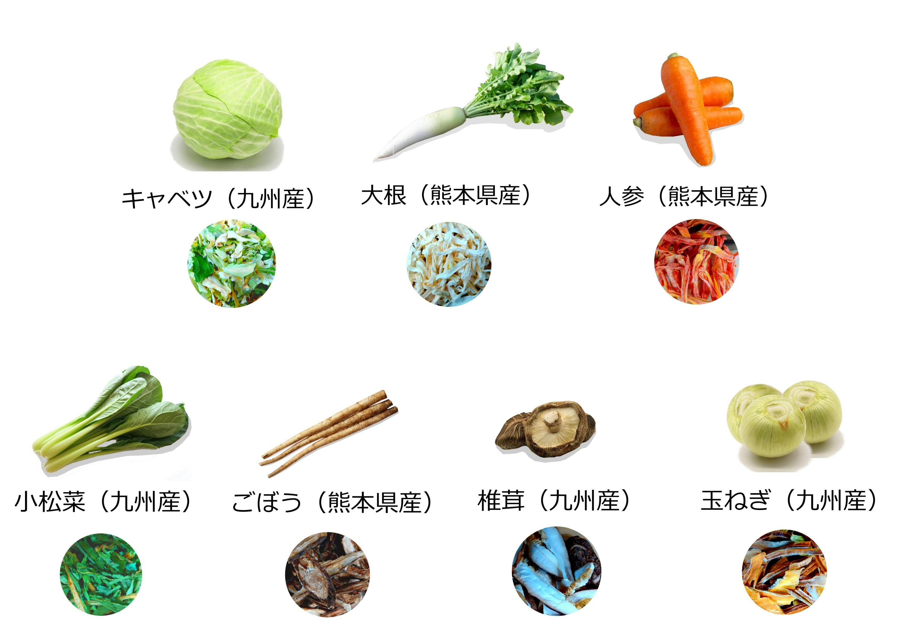 (キャンプファイヤー)　フードロス削減と農業の発展へ、7種の野菜が取れる九州七味野菜を食べて欲しい！　CAMPFIRE