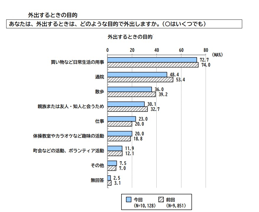 図1