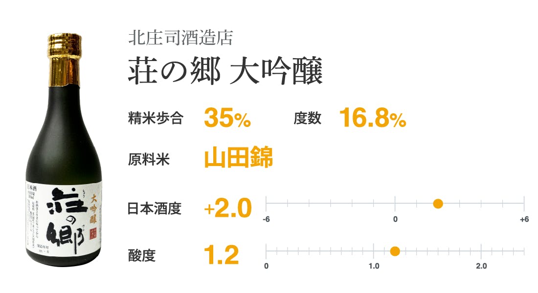 北庄司酒造店 荘の郷 大吟醸