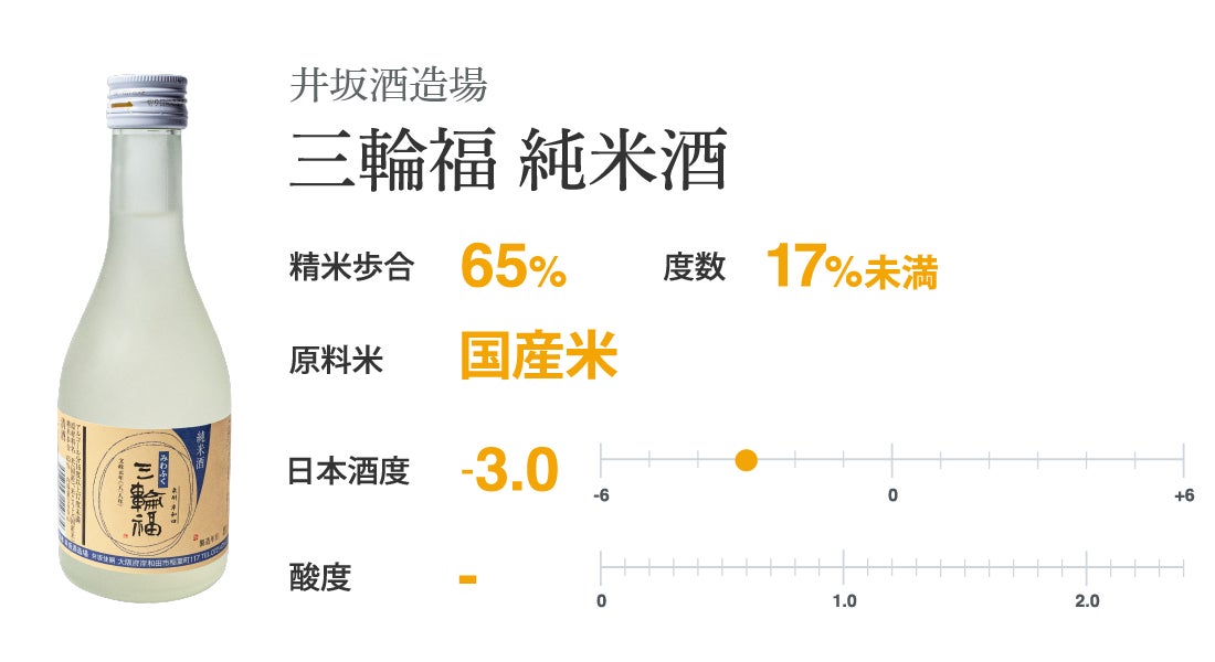 井坂酒造場 三輪福 純米酒