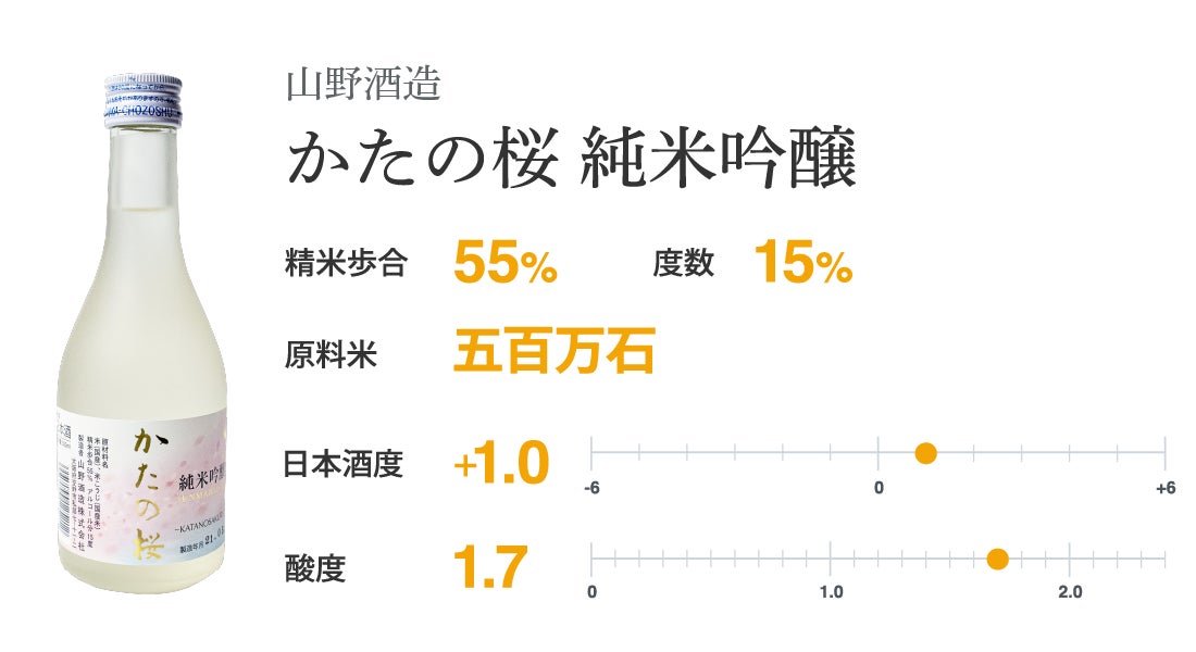山野酒造 かたの桜 純米吟醸