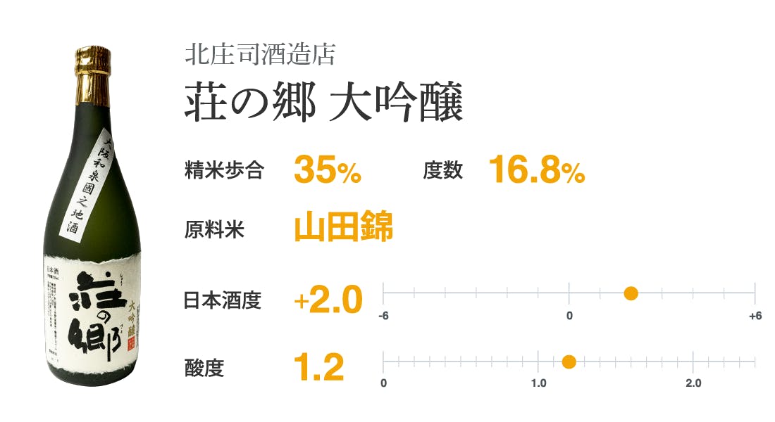 北庄司酒造店 荘の郷 大吟醸