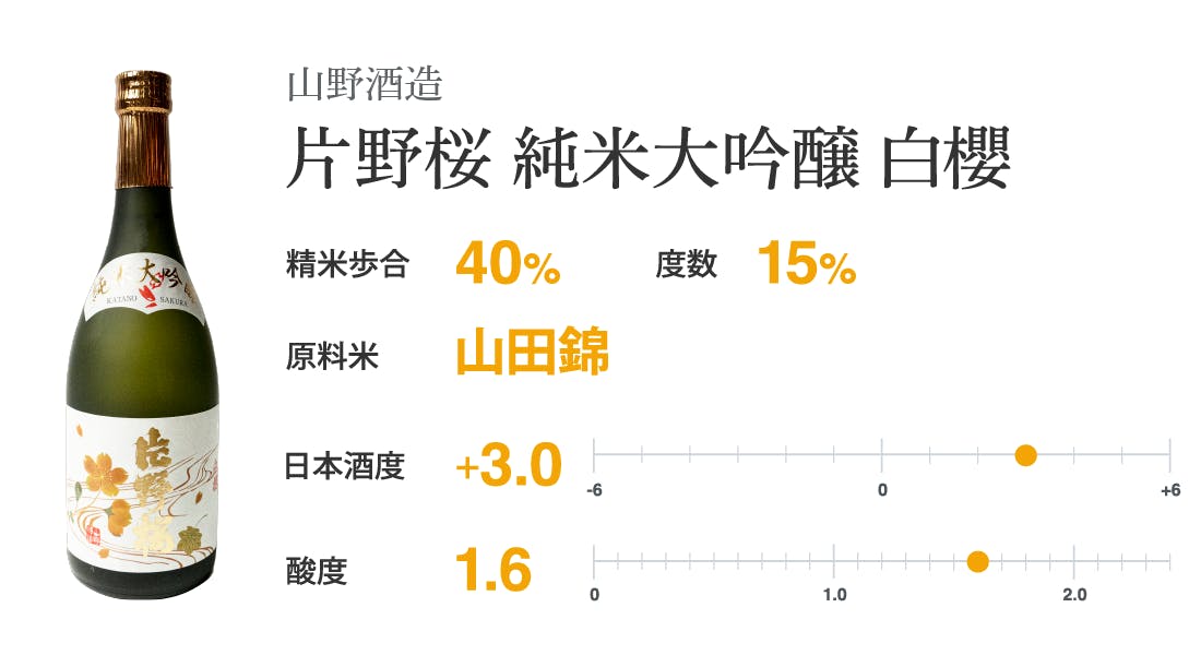 山野酒造 交野桜 純米大吟醸 白櫻