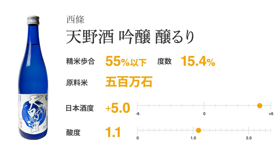 西條 天野酒 吟醸 醸るり