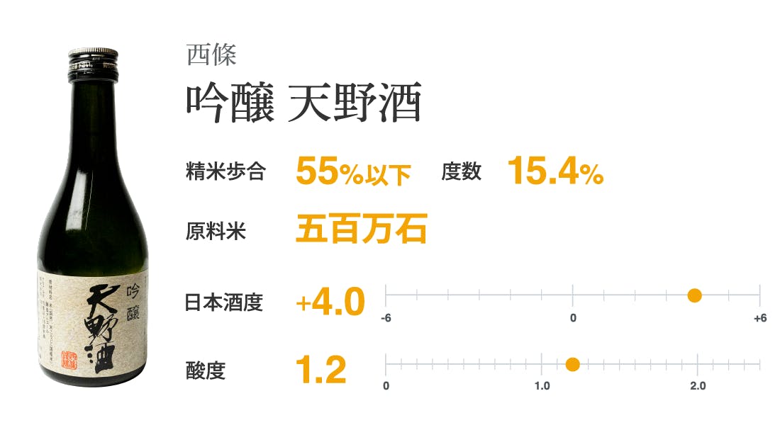 西條 吟醸 天野酒 