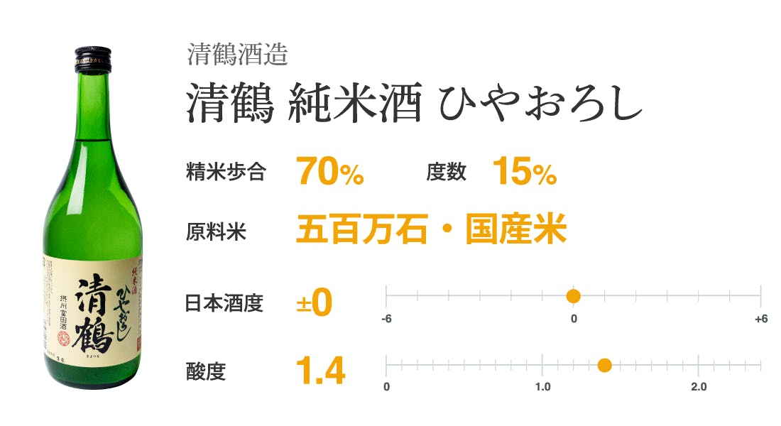 清鶴酒造 清鶴 純米酒 ひやおろし