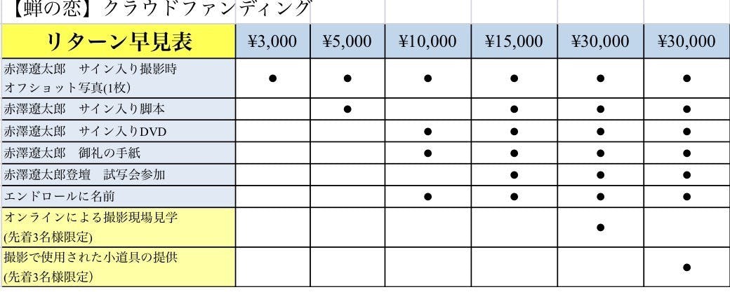 赤澤遼太郎主演・金沢知樹監修映像作品への制作応援プロジェクト