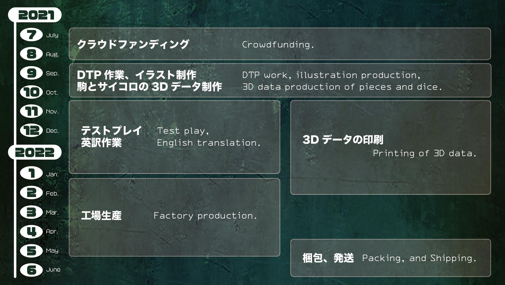再チャレンジ ボードゲーム Gurasai 特製サイコロ56個付 ソロ 6人 Campfire キャンプファイヤー 再チャレンジ ボードゲーム Gurasai 特製サイコロ56個付 ソロ 6人 Campfire キャンプファイヤー